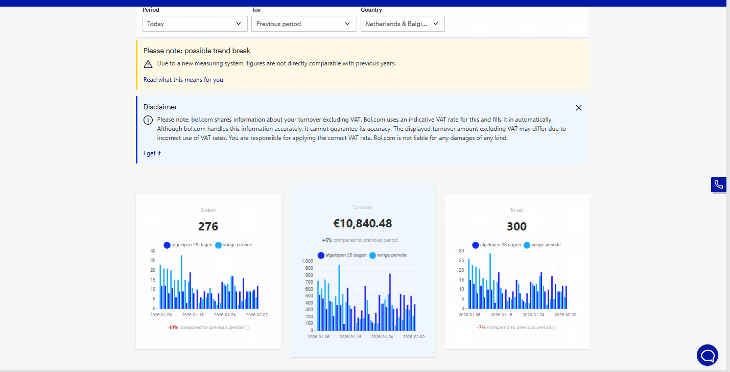 Bol.com dashboard klant 1